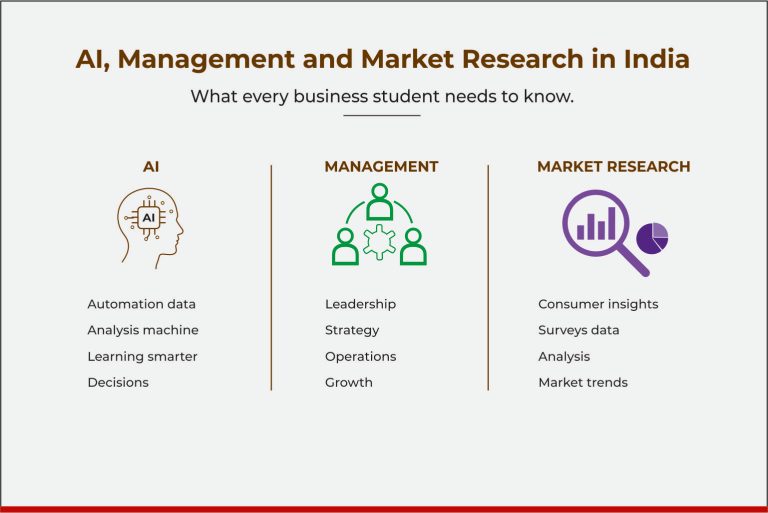 Artificial Intelligence, business management, and market research professionals analyzing data and industry trends in India