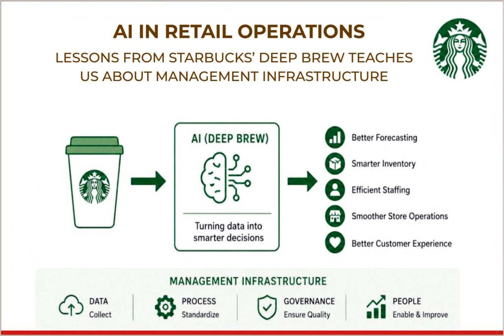 Artificial Intelligence technology optimizing retail operations, inventory management, customer experience, and business analytics in a modern retail environment